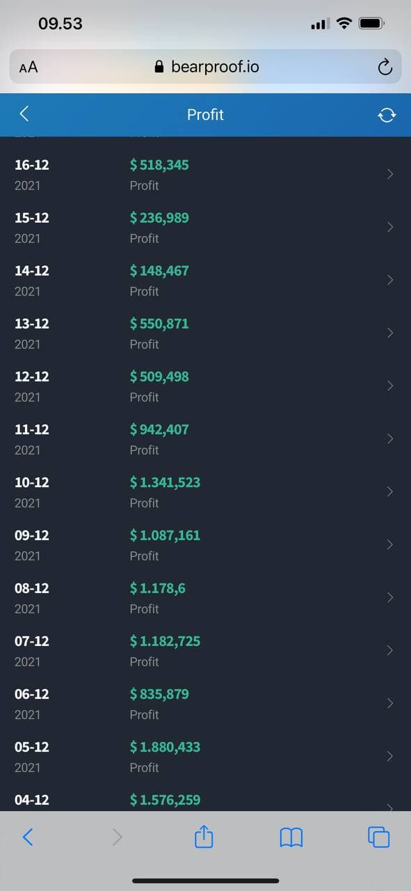 Robot Trading Bearproof Cuan Maksimal Profit Konsisten